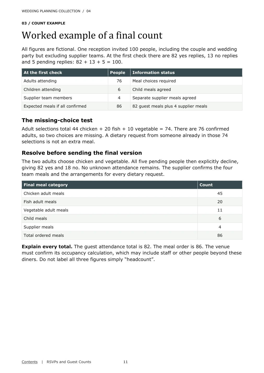 Actual sample page 1 from Wedding RSVPs and Guest Counts